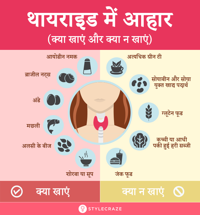 Thyroid Diet Chart In Marathi