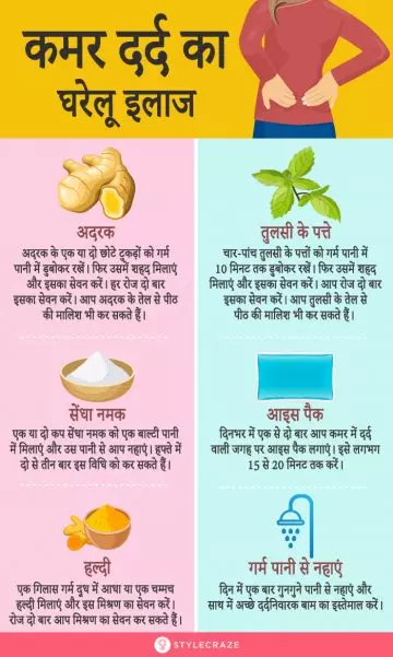 Home Remedies for Back Pain in Hindi