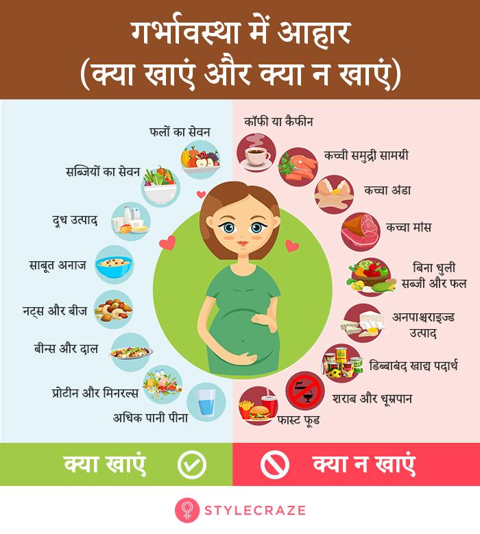 प्रेग्नेंसी गर्भावस्था में क्या खाना चाहिए और क्या नहीं खाना चाहिए Pregnancy Diet In Hindi 