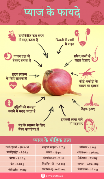 Benefits of Onion in Hindi