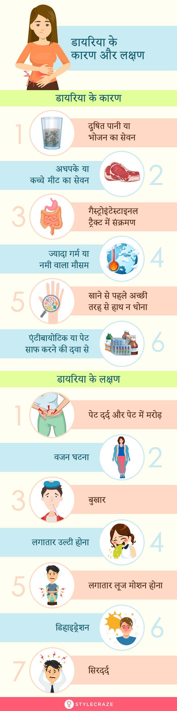डायरिया के कारण, लक्षण और घरेलू उपाय – Diarrhea Symptoms and Home Remedies in Hindi