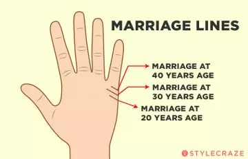 1. It Indicates The Age When You Might Get Married