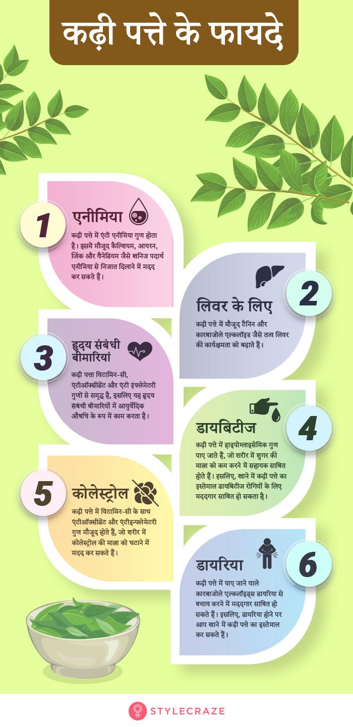 What Is The Use Of Curry Leaf In Hindi