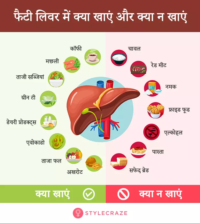 Food for Fatty Liver in Hindi