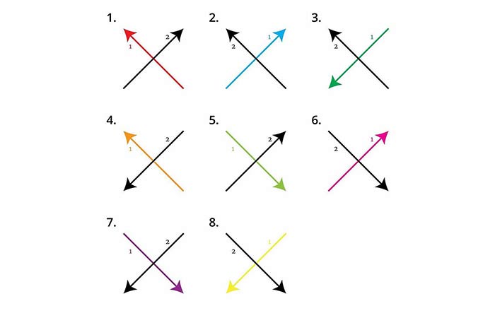 How You Draw An ‘X’ And What It Says About Your Personality