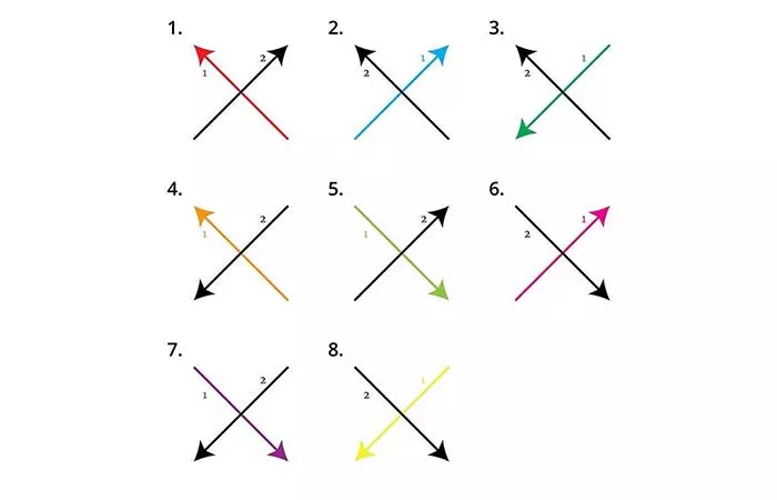 How You Draw An ‘X’ And What It Says About Your Personality