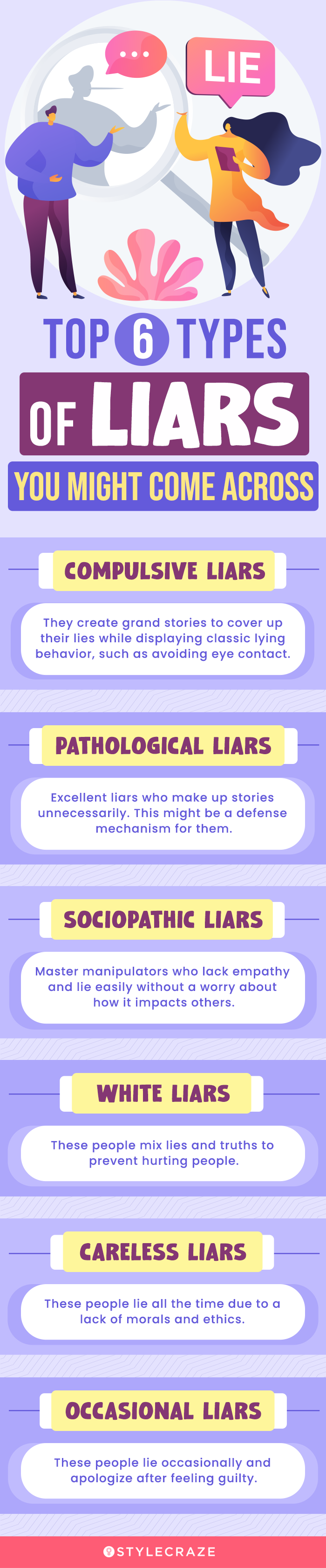 top 6 varieties of liars you might come across (infographic)