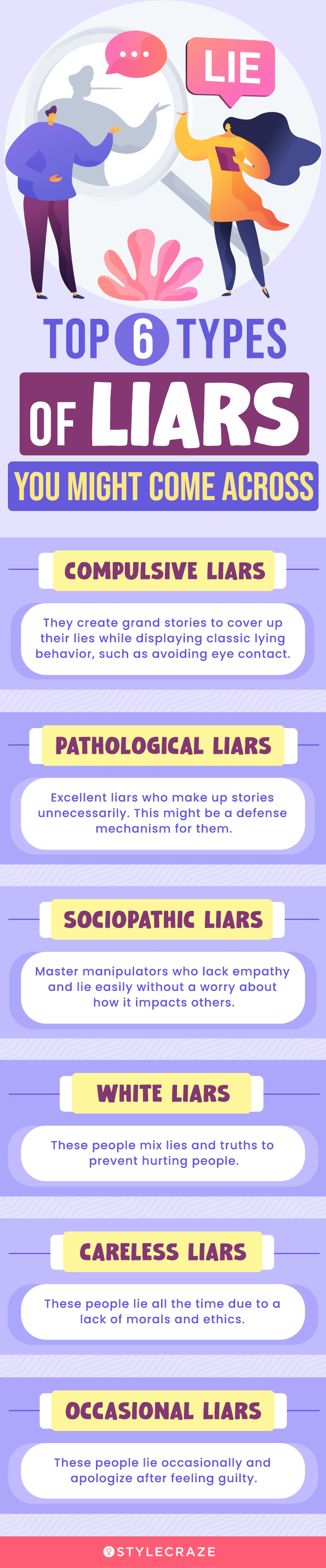 How to Know If Someone Is Lying: 22 Signs of Dishonesty