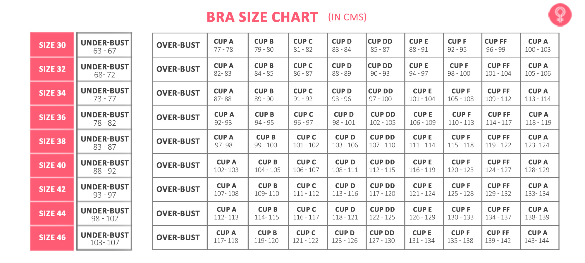 Bra Size Calculator In cm | How To Measure Bra Size Chart