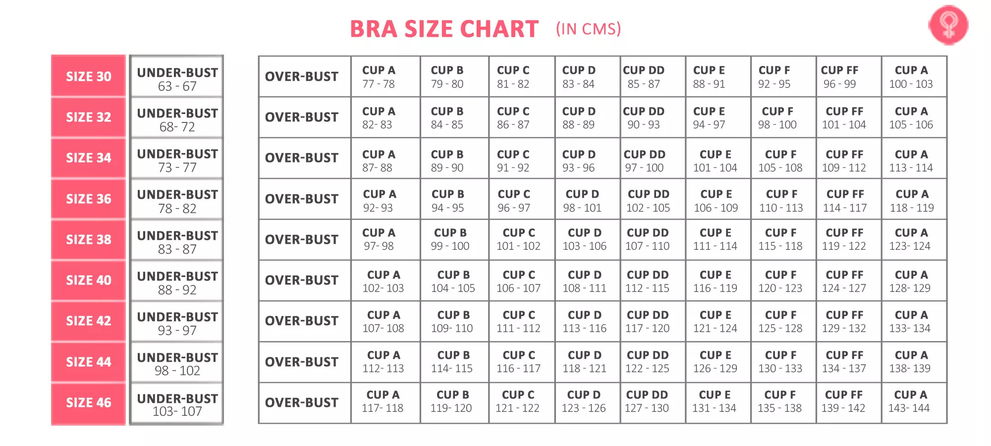 Bra Size Calculator in cm  How To Measure Bra Size Chart