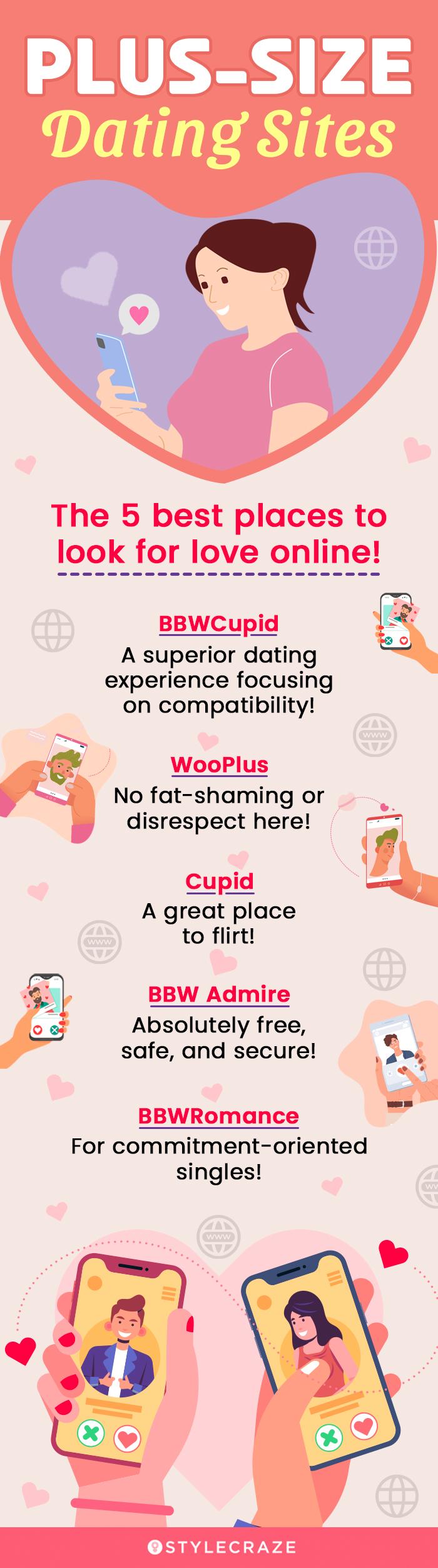 10 Best Plus-Size Dating Sites