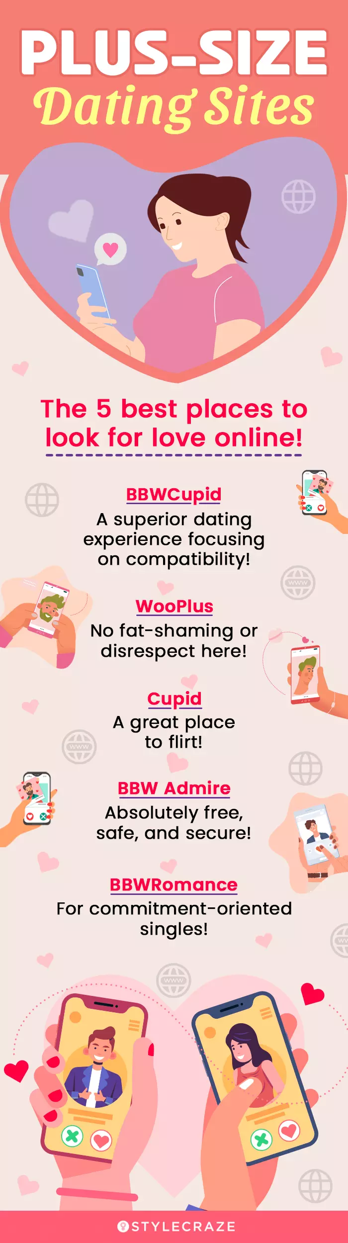 plus size dating sites (infographic)