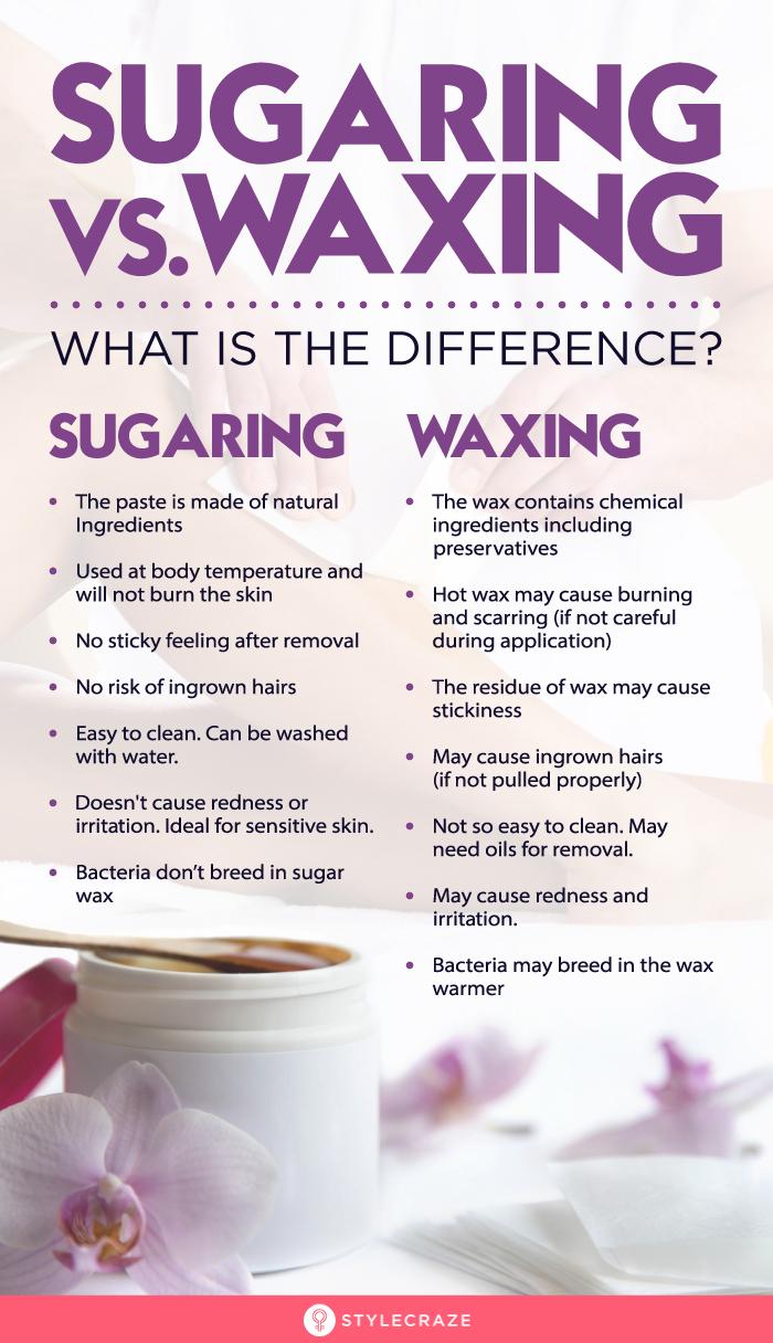 Sugaring Vs Depilação Qual é A Diferença E Qual é A Melhor Bacana