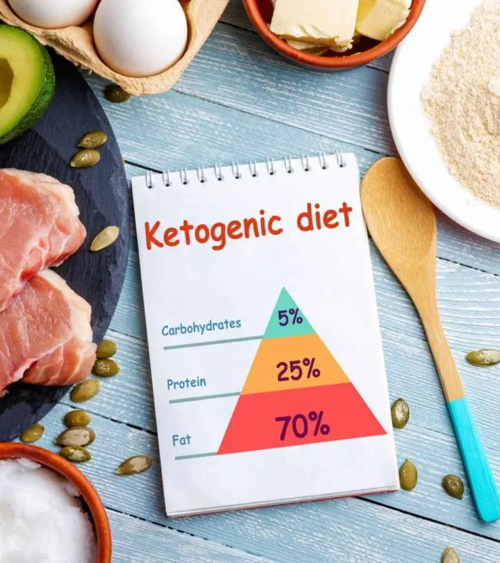 Ketogenic Calculator