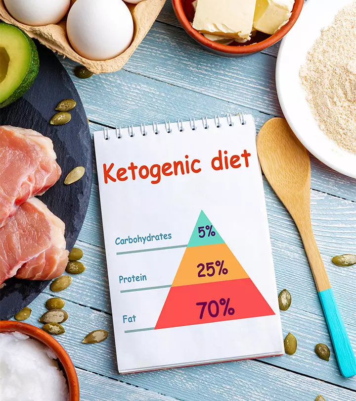 Keto Calculator – Learn Your Macros On The Ketogenic Diet_image