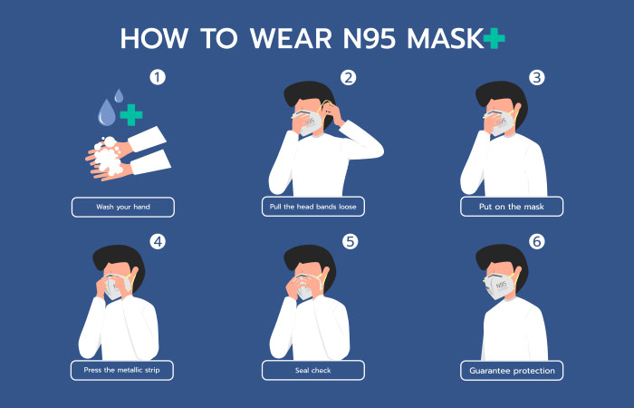 How To Put On A Mask