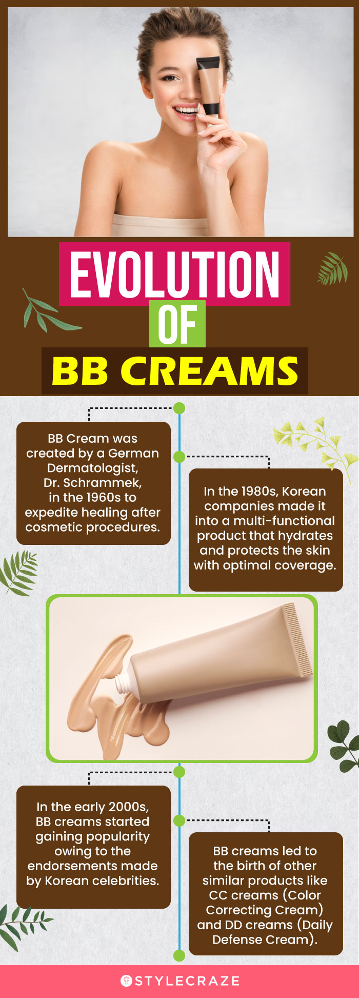 Evolution Of BB Creams (infographic)