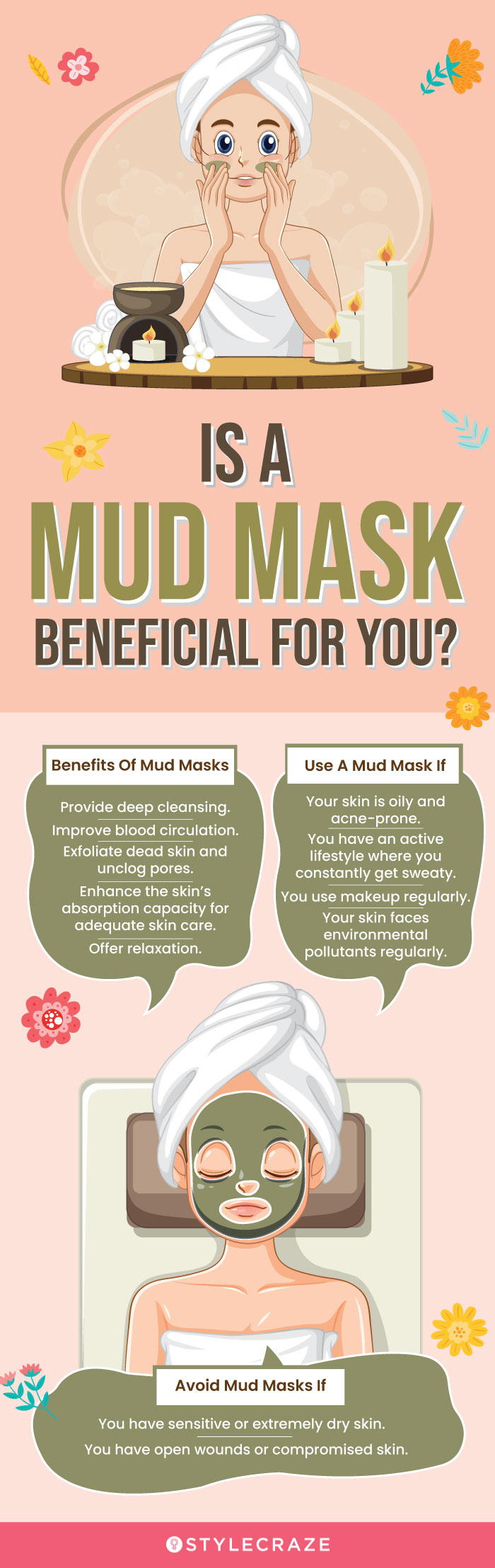 Is A Mud Mask Beneficial For You? (infographic)