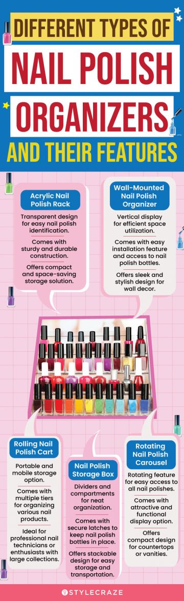 Different Types Of Nail Polish Organizers And Their Features (infographic)