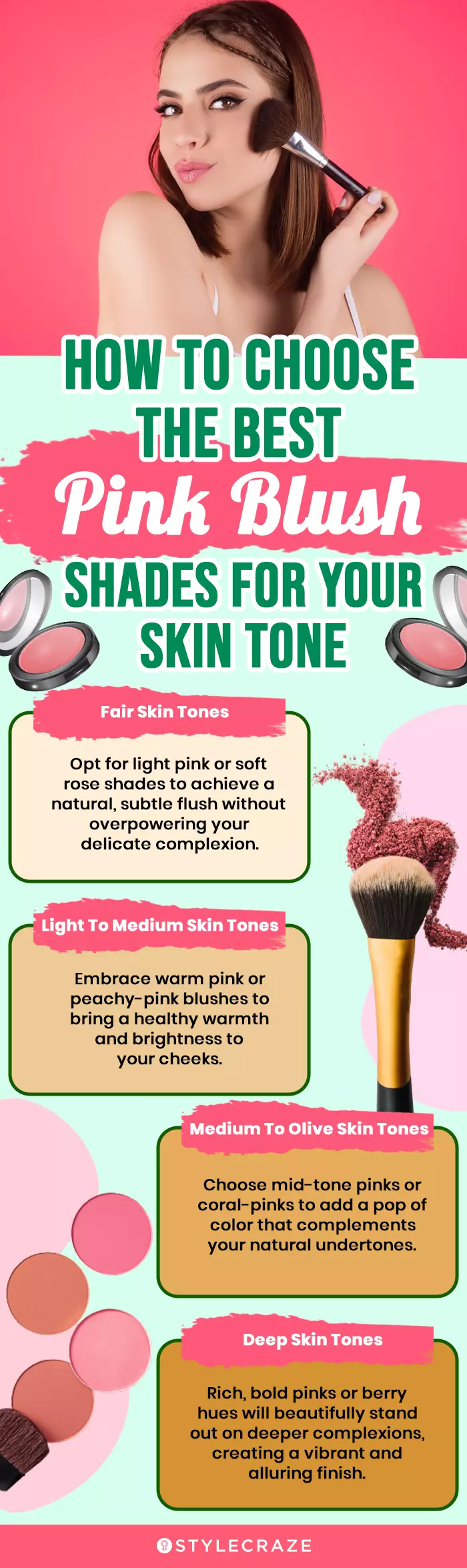How To Choose The Best Pink Blush Shades For Your Skin Tone (infographic)