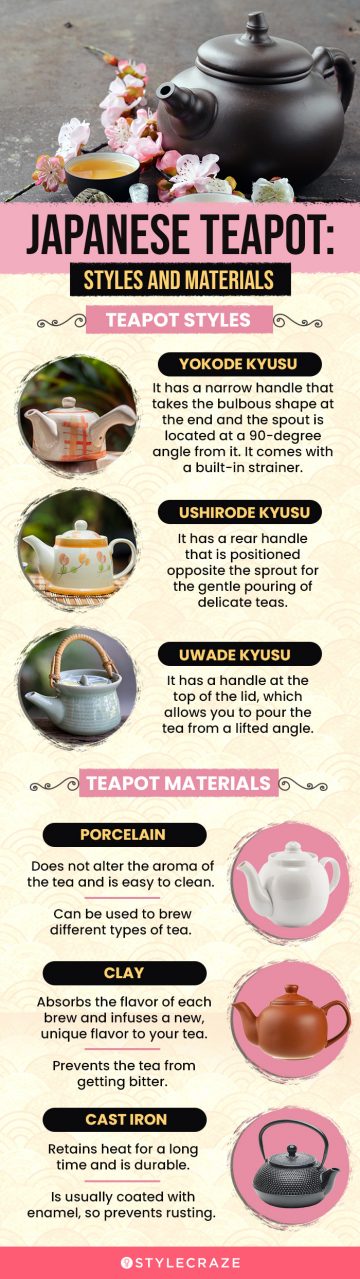 Japanese Teapot: Styles And Mat (infographic)