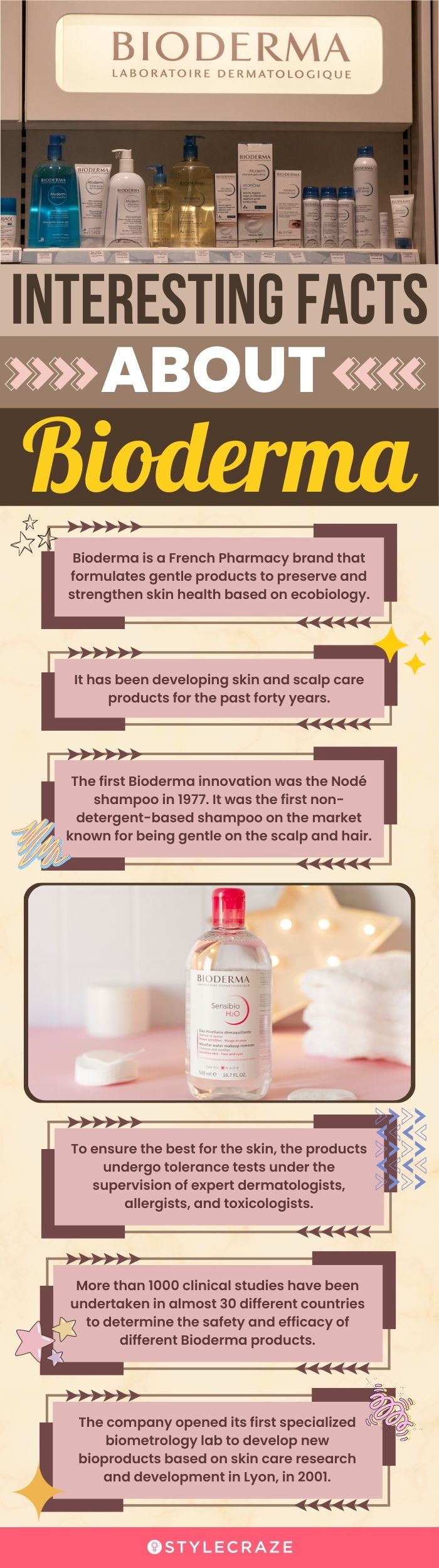 Interesting Facts About Bioderma (infographic)