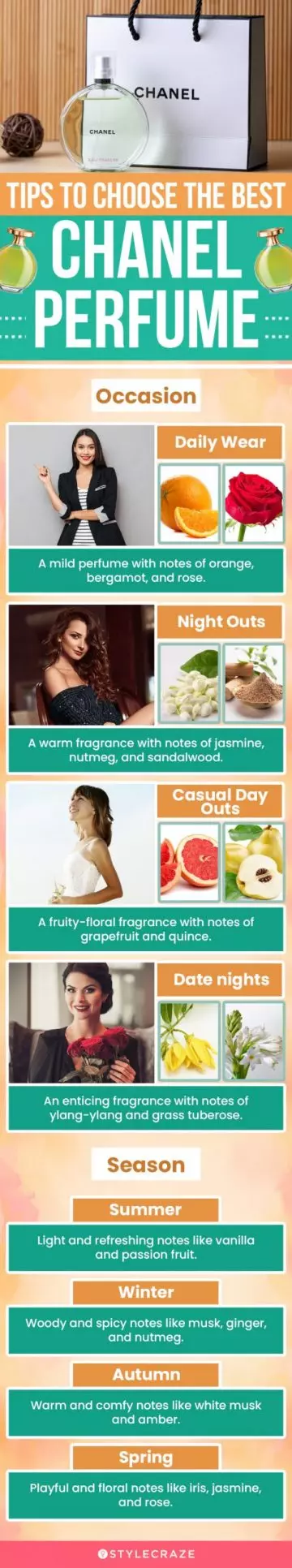 Tips To Choose The Best Chanel Perfume(infographic)