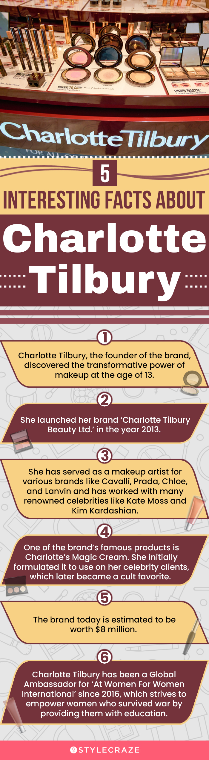 5 Interesting Facts About Charlotte Tilbury(infographic)