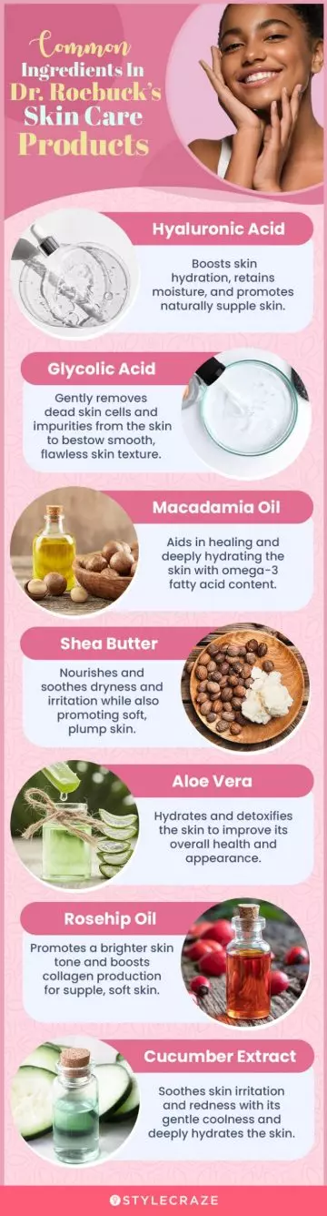 Common Ingredients In Dr. Roebuck’s Skin Care Products (infographic)