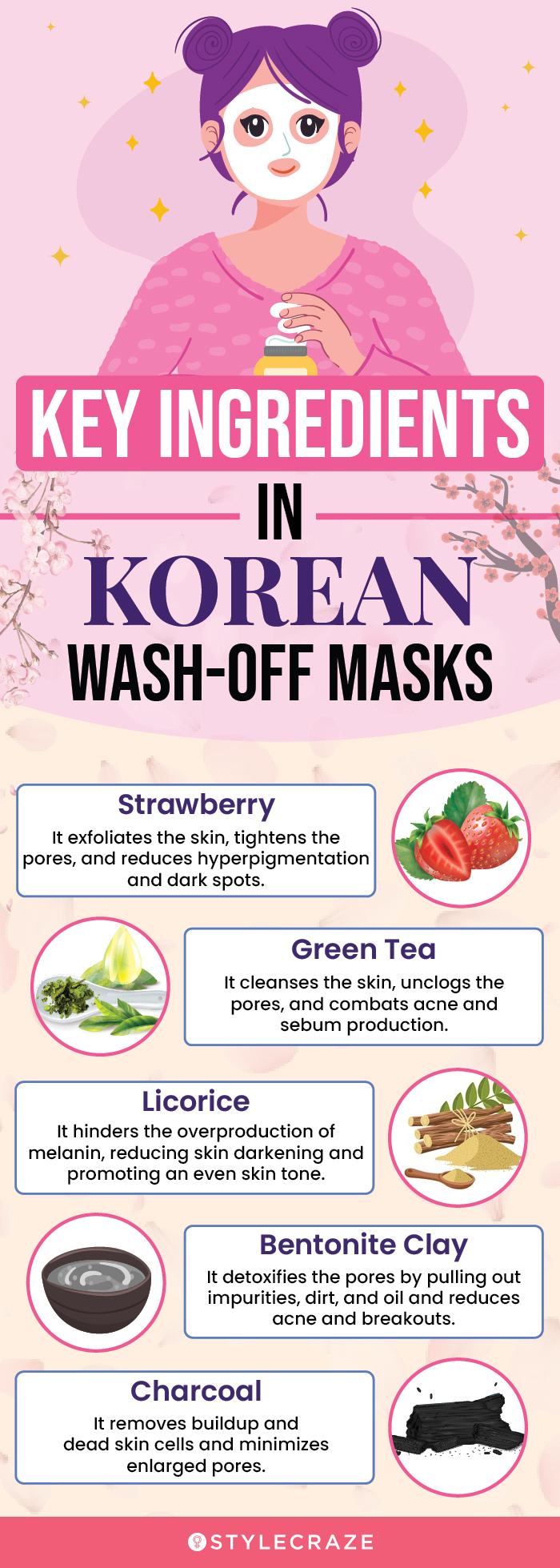 Key Ingredients In Korean Wash-Off Masks (infographic)