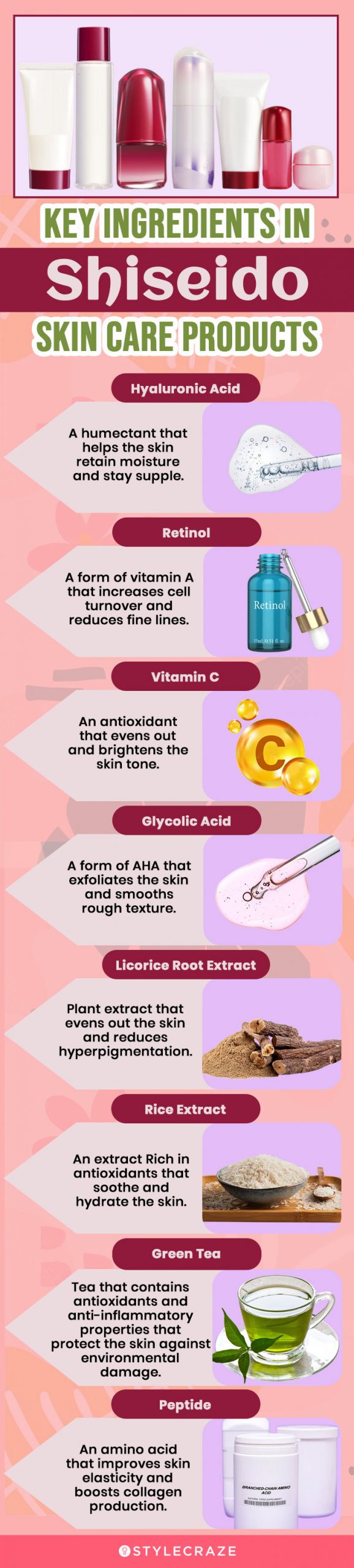  Key Ingredients In Shiseido Skincare Products (infographic)