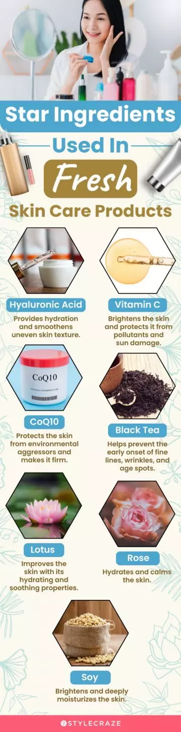 Star Ingredients Used In Fresh Skin Care Products (infographic)