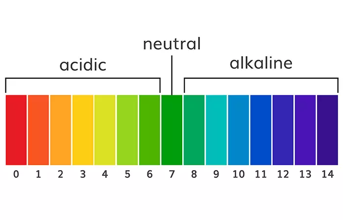 What Does pH-balanced Mean