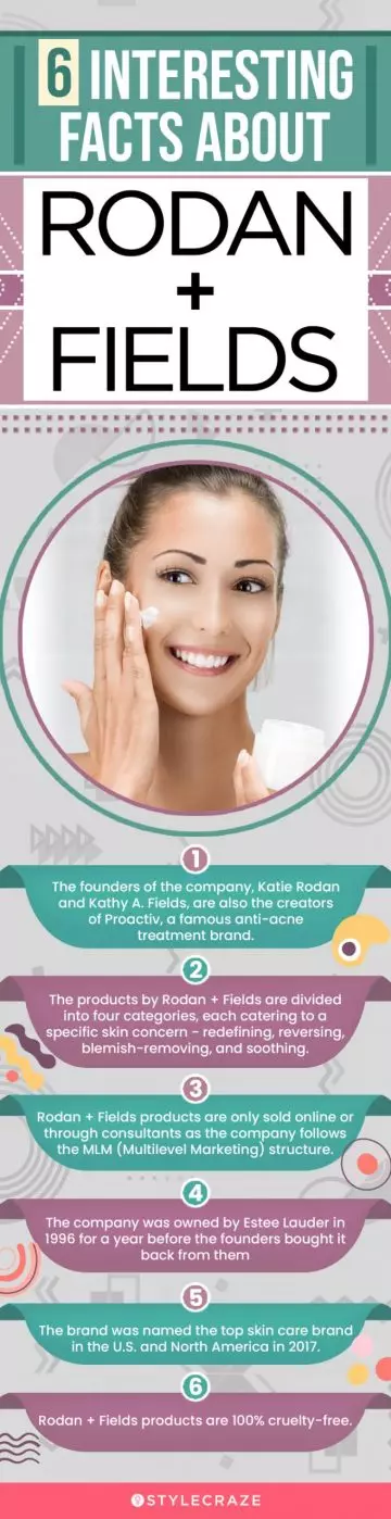 6 Interesting Facts About Rodan + Fields (infographic)