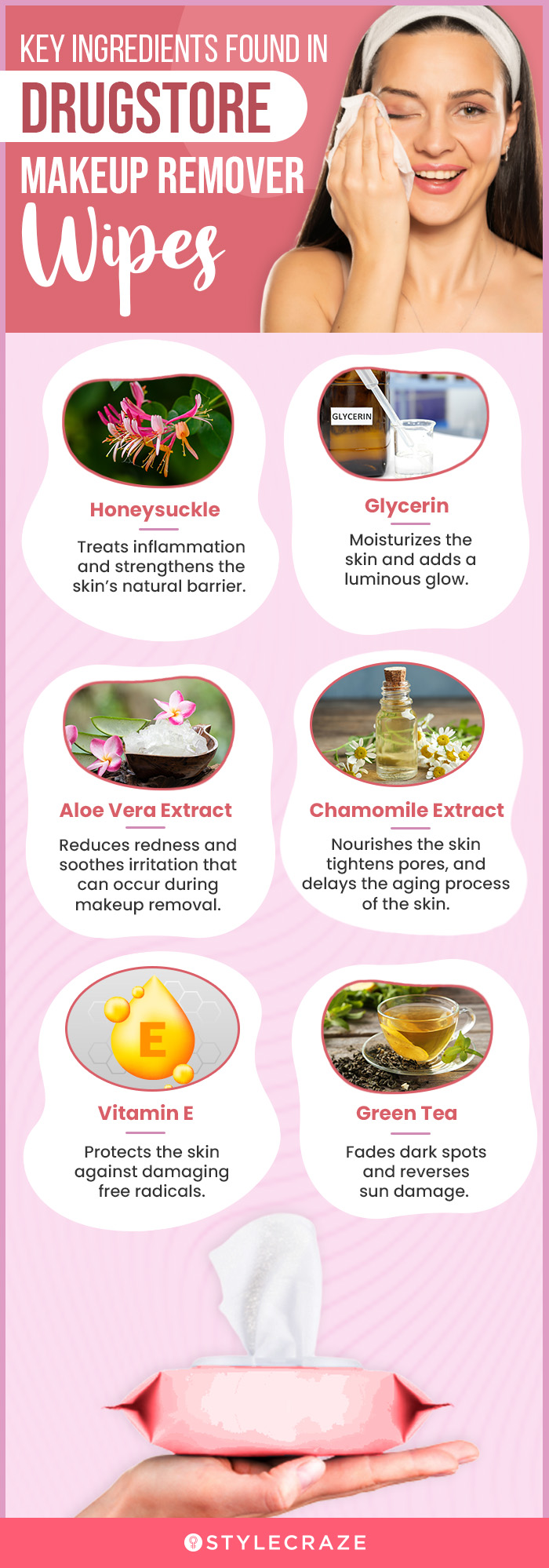 Key Ingredients Found In Drugstore Makeup Remover Wipes (infographic)
