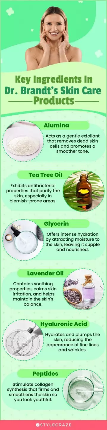 Key Ingredients In Dr. Brandt's Skin Care Products (infographic)