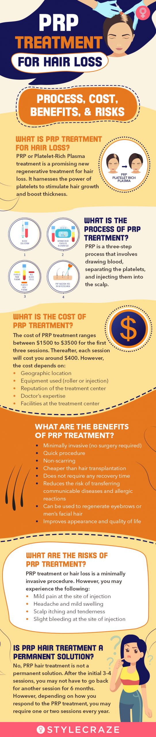 PRP treatment process, cost, benefits, risks