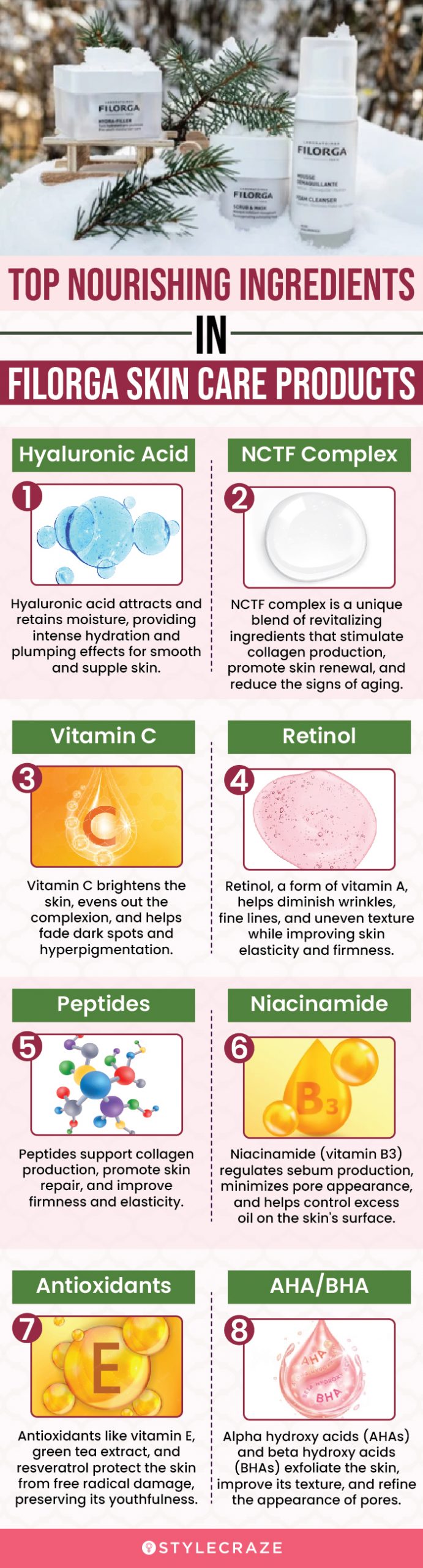 Top Nourishing Ingredients In Filorga Skin Care Products(infographic)