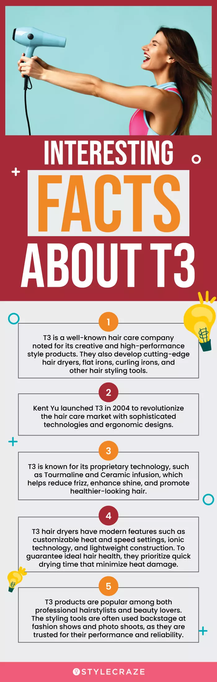 Interesting Facts About T3 (infographic)
