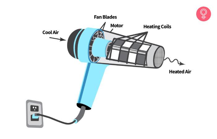 Heat Gun Vs Hair Dryer What Is The Difference 