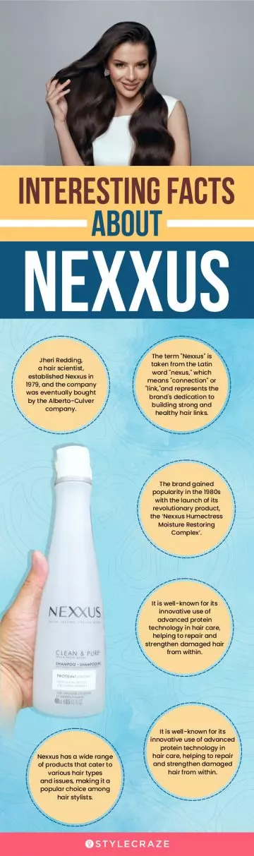 Interesting Facts About Nexxus (infographic)