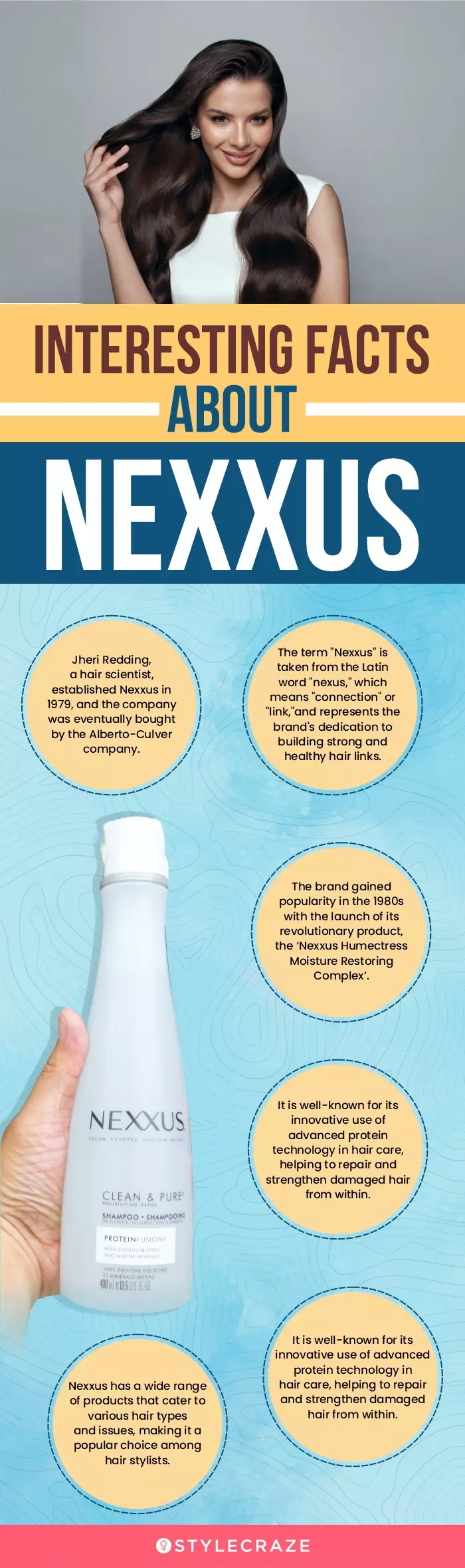 Interesting Facts About Nexxus (infographic)