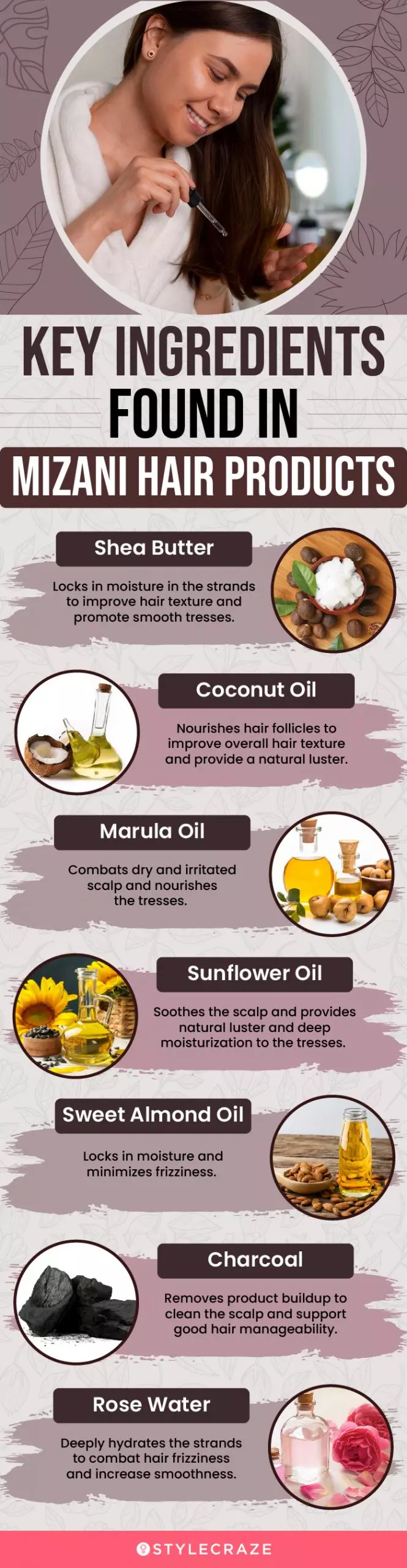 Key Ingredients Found In Mizani Hair Products (infographic)