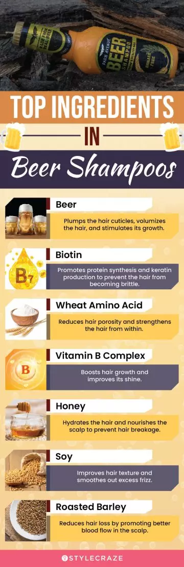 Top Ingredients In Beer Shampoos (infographic)
