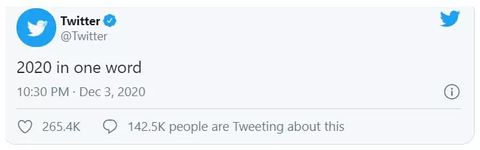Twitter in the last month of this year is now on trend