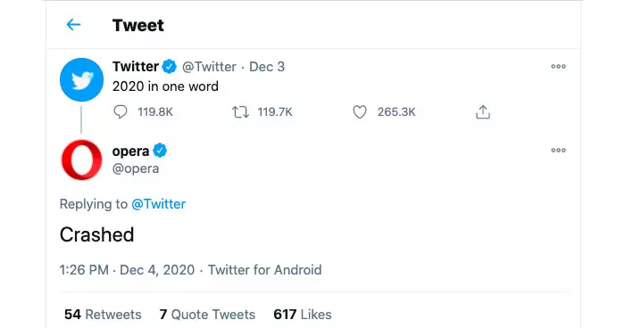 Twitter is the month of December 2020-12