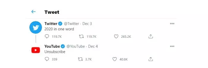 Twitter is the month of December 2020