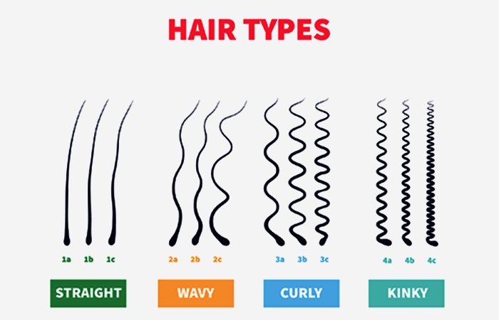Curly hair ranges from