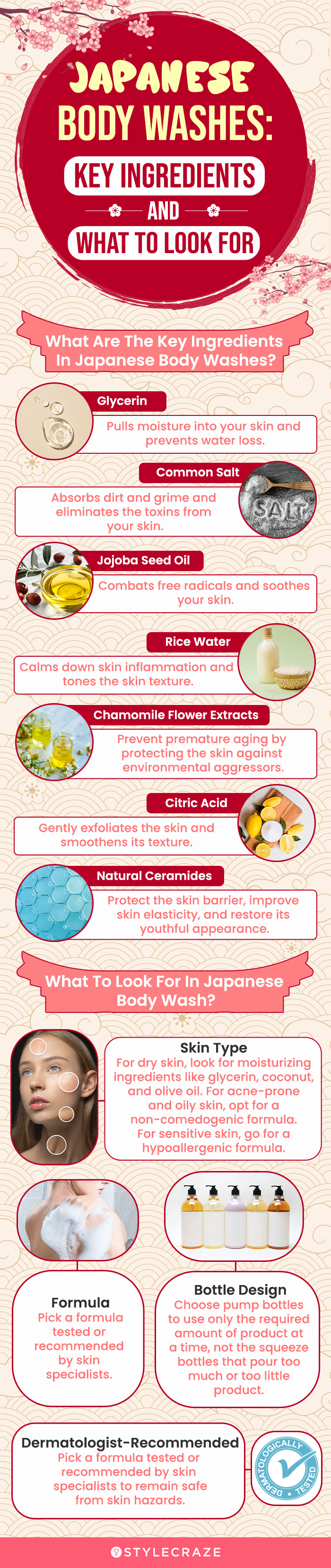 Japanese Body Washes: What To Look For