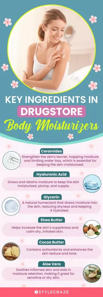 Key Ingredients In Drugstore Body Moisturizers (infographic)